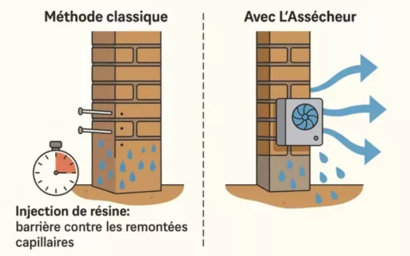 injection résine dans mur humide et utilisation de l'assecheur
